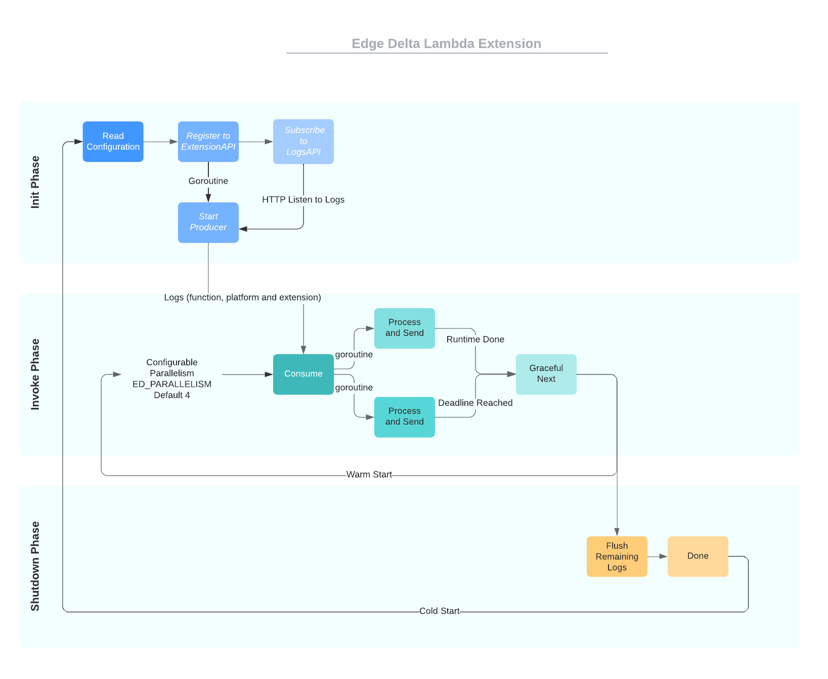 EdgeDelta_Lambda_Extension.png
