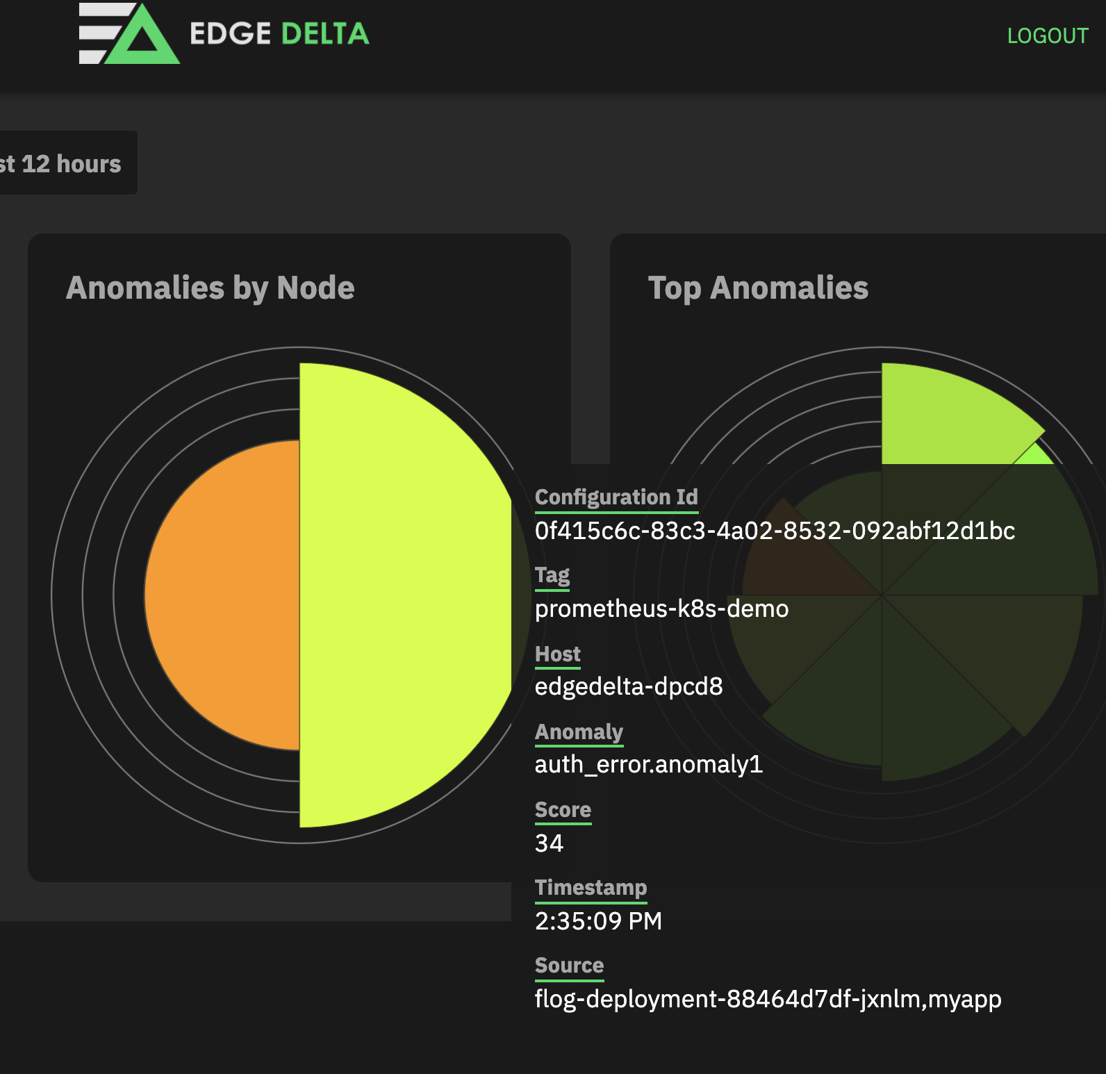 Prometheus Lookback Delta:  From Zero To Hero In Monitoring - gink09v